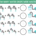 How to Set Up Rainwater Harvesting System at Home or Garden: Step-by-Step Guide India